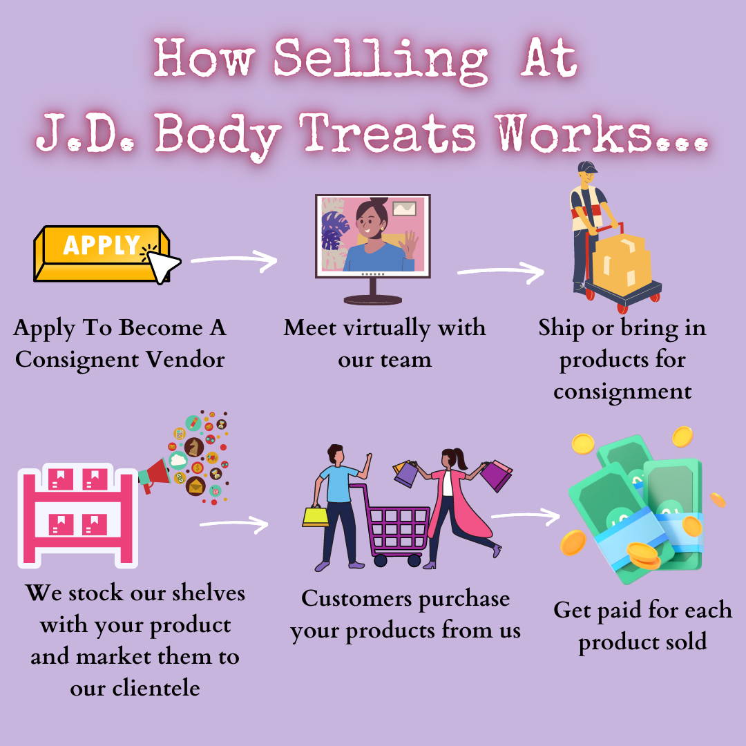 Consignment Vendors J.D. Body Treats
